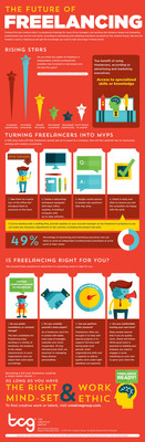 THE FUTURE OF FREELANCING: Survey: Caliber of Independent Creative Talent Rising