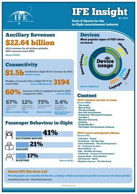 IFE Services Launches First Infographic for the In-Flight Entertainment Industry