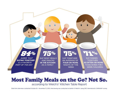 New Study Shows Families Are Making Mealtime a Top Priority