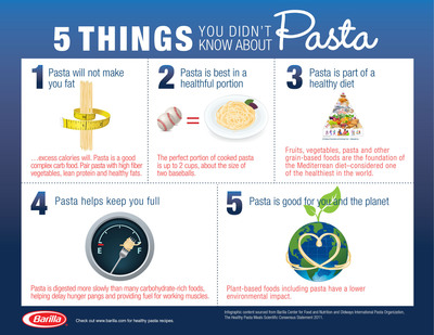 Must Read: Five Facts to Know About Pasta