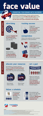 Marketing Weekly infographic outlines how small businesses can use Facebook marketing