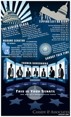 Do You Really Know The U.S. Senate? - Cassidy InfoGraphic