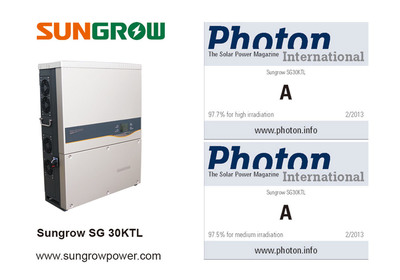 Sungrow's SG30KTL Obtains Double-A Grade from Photon Lab's Test