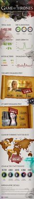 Game of Thrones! How the Smash Hit Performs on Social Media