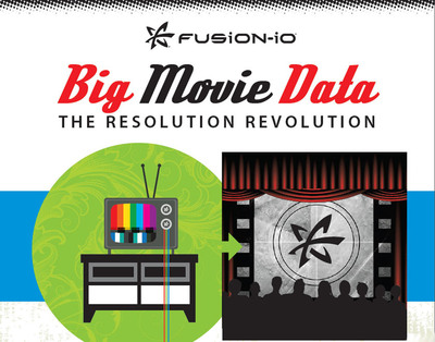 [INFOGRAPHIC] Big Movie Data: The Resolution Revolution in Visual Effects Films