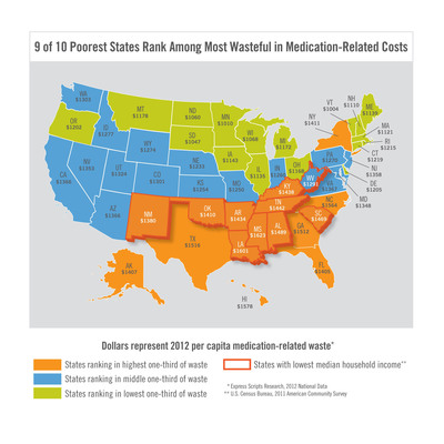 Poorest U.S. States Rank Among Most Wasteful in Unnecessary Medication-Related Costs