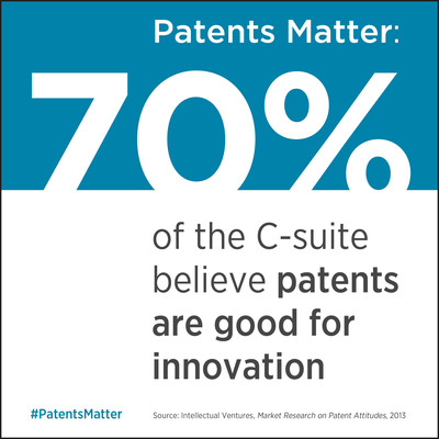 Study Finds American Businesses Value Patents