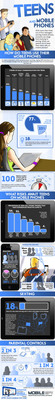 Retina-X Studios Infographic Reveals Teen Mobile Usage Statistics