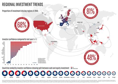 One-in-three UK Investors to 'Increase Amount They Invest', with a Focus on Equities, in 2013