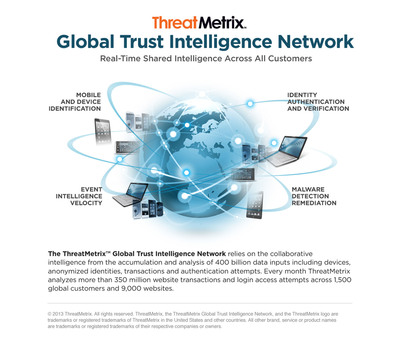 ThreatMetrix Global Trust Intelligence Network Ensures Frictionless Access to Mission-Critical Web Applications