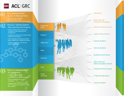 ACL Launches ACL™ GRC; World's First Data-Driven, Cloud-Based GRC Solution