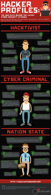 New Infographic Portrays Motives and Methods of the Three Most Dangerous Types of Hackers