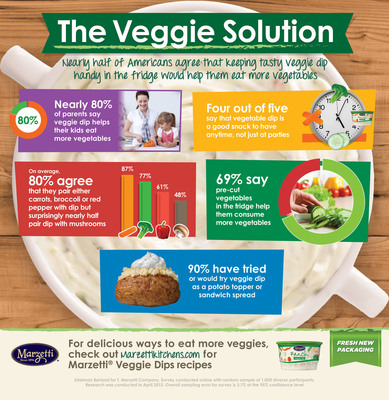 Key To Eating More Veggies Revealed