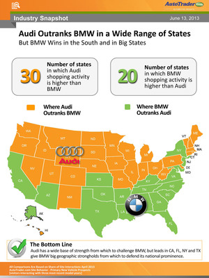 Audi Outranks BMW In Shopper Interest In 30 States Across The U.S.; BMW Leads In Big States