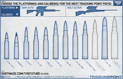 TrackingPoint Announces It Will Expand Smart Rifle Product Line: Seeks Crowdsourced Input