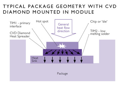 Element Six Increases Global Manufacturing Capacity for Microwave Chemical Vapor Deposition Synthetic Diamond