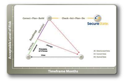 SecureState Presents "Communicating a Business Model for Security" Webinar
