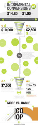 adhesive.co Releases Infographic Illustrating Marketing Innovation in Their Co-op