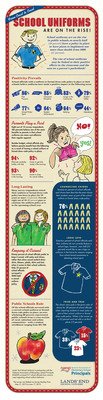 National Survey of School Leaders Reveals 2013 School Uniform Trends