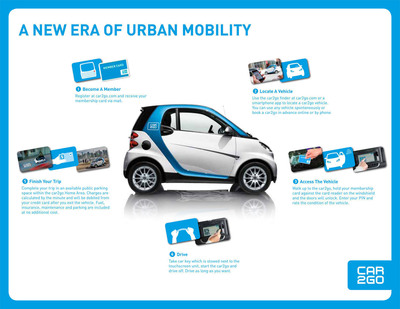 car2go Brings Point-to-Point Carsharing to Ohio