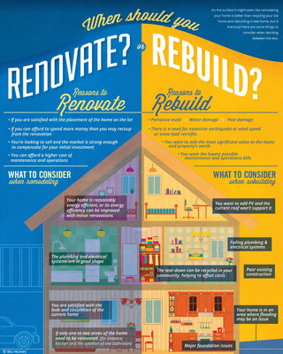 Recycle and Rebuild or Renovate: Blu® Homes Releases Infographic to Help Homeowners Make the Most of Their Investments