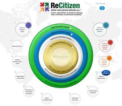 ReCitizen Helps Entrepreneurs, Students and Retirees Enhance Communities, Farms, and Nature