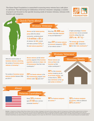 The Home Depot Foundation takes on veterans' housing needs