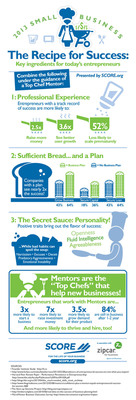 What Makes Today's Entrepreneurs Successful? Download SCORE's Latest Infographic