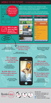 INFOGRAPHIC -- Is Your Website Mobile Optimized?