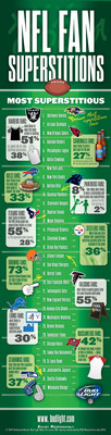 Bud Light Puts the Focus on the Fan with NFL Superstition Survey