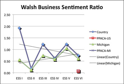 Walsh College Economic Sentiment Survey Reveals Cautiously Optimistic Stance on Economic Outlook
