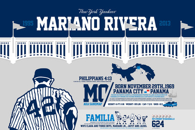 Mariano Rivera's Life, Legendary Career Honored in New Infographic