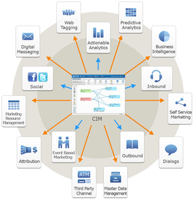 Teradata Applications Introduces Customer Interaction Manager in the Cloud