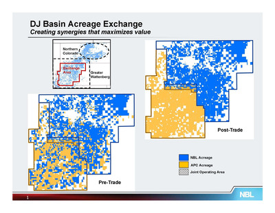 Noble Energy Announces Strategic Acreage Exchange In DJ Basin