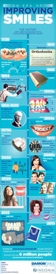 Makers Of Damon® Smile And Insignia™ Release Infographic Illustrating The History Of Orthodontics In Celebration Of National Orthodontic Health Month