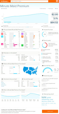 InfoScout Launches Free Public Beta Of Next-Gen Consumer Shopping Analytics Service For Brands and Retailers