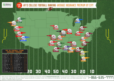 College Football BCS Rankings v. Car Insurance Rates (Infographic, Part 2)