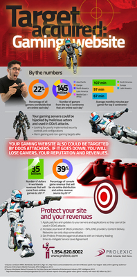 Prolexic Shares DDoS Infographic to Highlight Gaming Websites in Denial of Service Attacks
