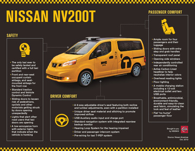 New York Proclaims "Hail Yes!" As First Nissan NV200 Taxicab Hits The Streets Of Manhattan