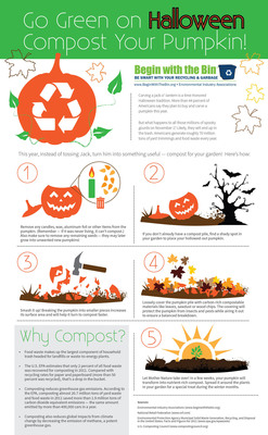 Halloween Pumpkin Composting Tricks Lead to Environmental Treats