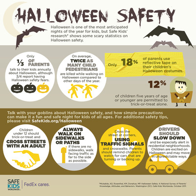 Halloween Should Be a Fun, Not Dangerous Night for Children
