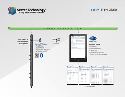 Server Technology releases "ST Eye," the first Bluetooth® capable application to monitor critical power and environmental data in the data center