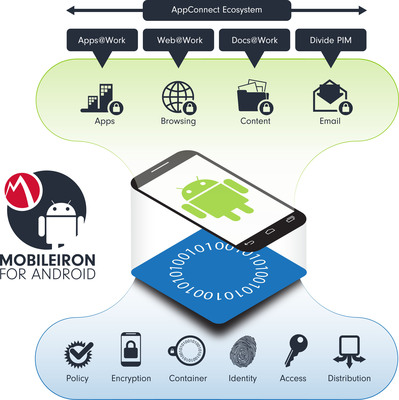 New MobileIron for Android Release Allows BlackBerry Customers to Migrate Securely
