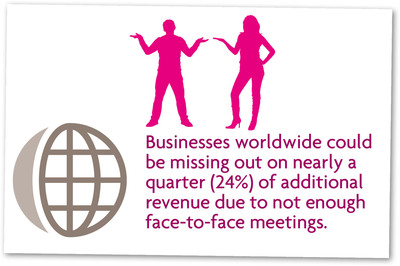 Face Facts: Global Research Report Finds That Companies Could Increase Revenue By Investing In More Face-to-Face Meetings
