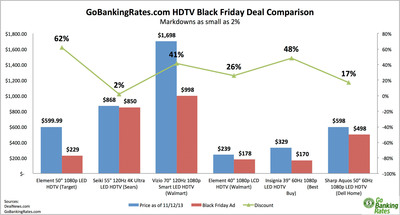 Consumer Alert: #BlackFriday Deals Are Dead