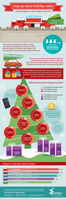 What Do Shoppers Want This Holiday? The Best Price, Period