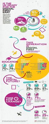 Teenage Clicks - Are You Ready for the Digital First Era?