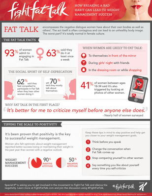 Special K Resolution Fat Talk Survey Infographic  