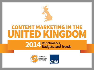 New Research Shows UK Marketers Confident About Their Content Marketing Effectiveness