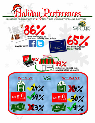 Saint Leo University Polling Institute Releases Holiday Poll